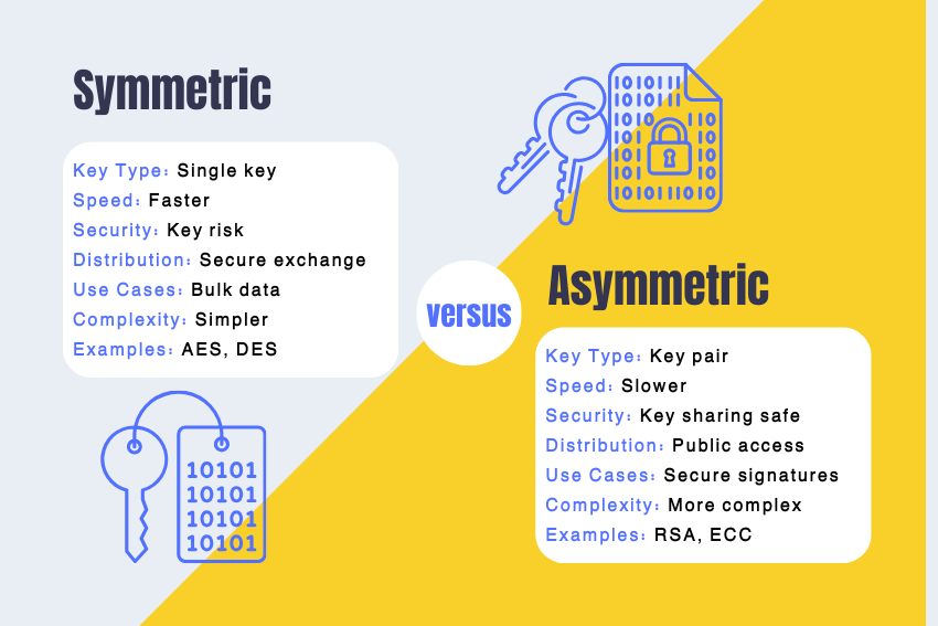 symmetric vs. asymmetric encryption