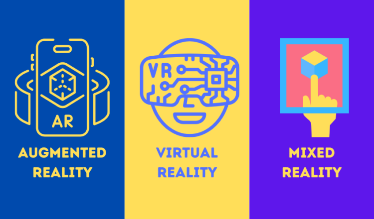 AR, VR and MR